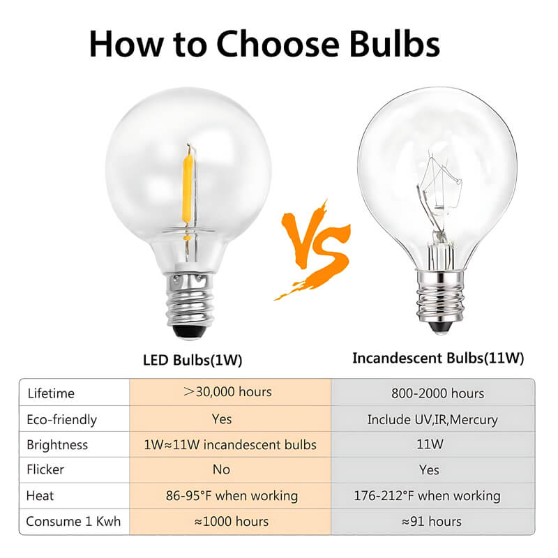 гирлянда уличного освещения g40