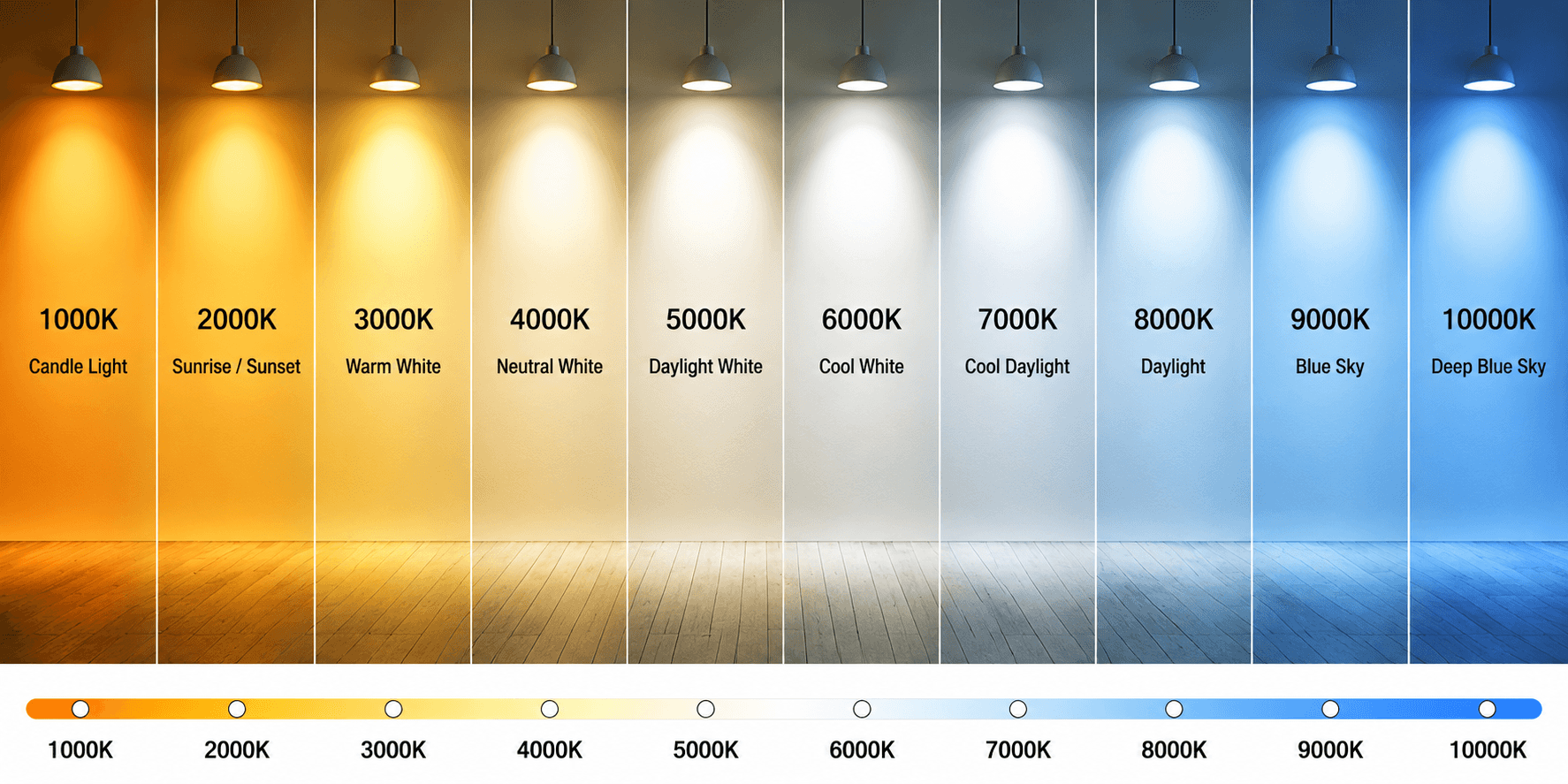 CCT for bulbs