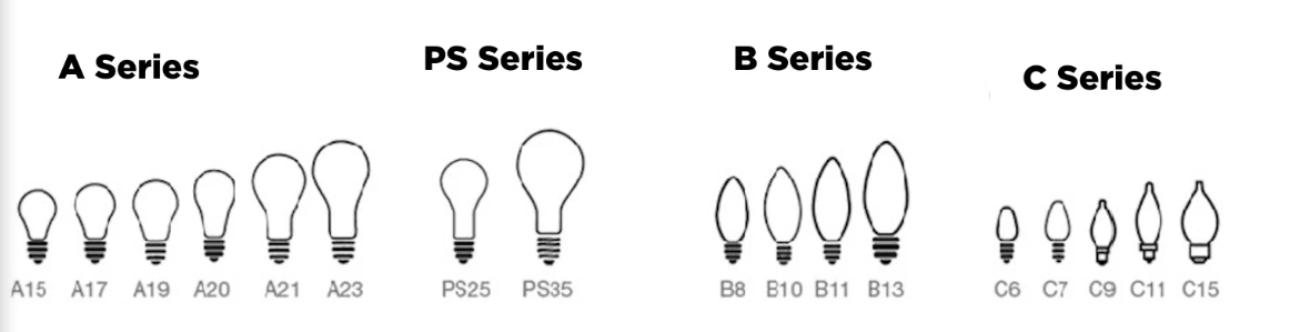 A C series A C series