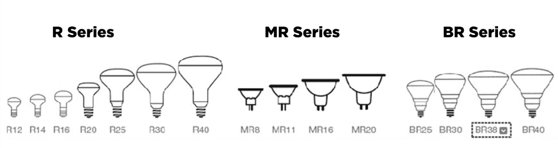 R series R series